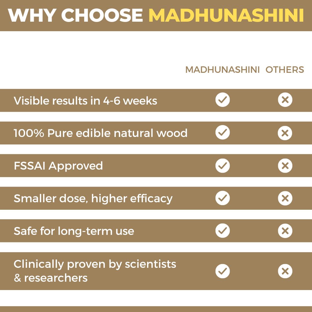 Madhunashini: Edible Natural African Wood to Control Diabetes & Blood Sugar Level