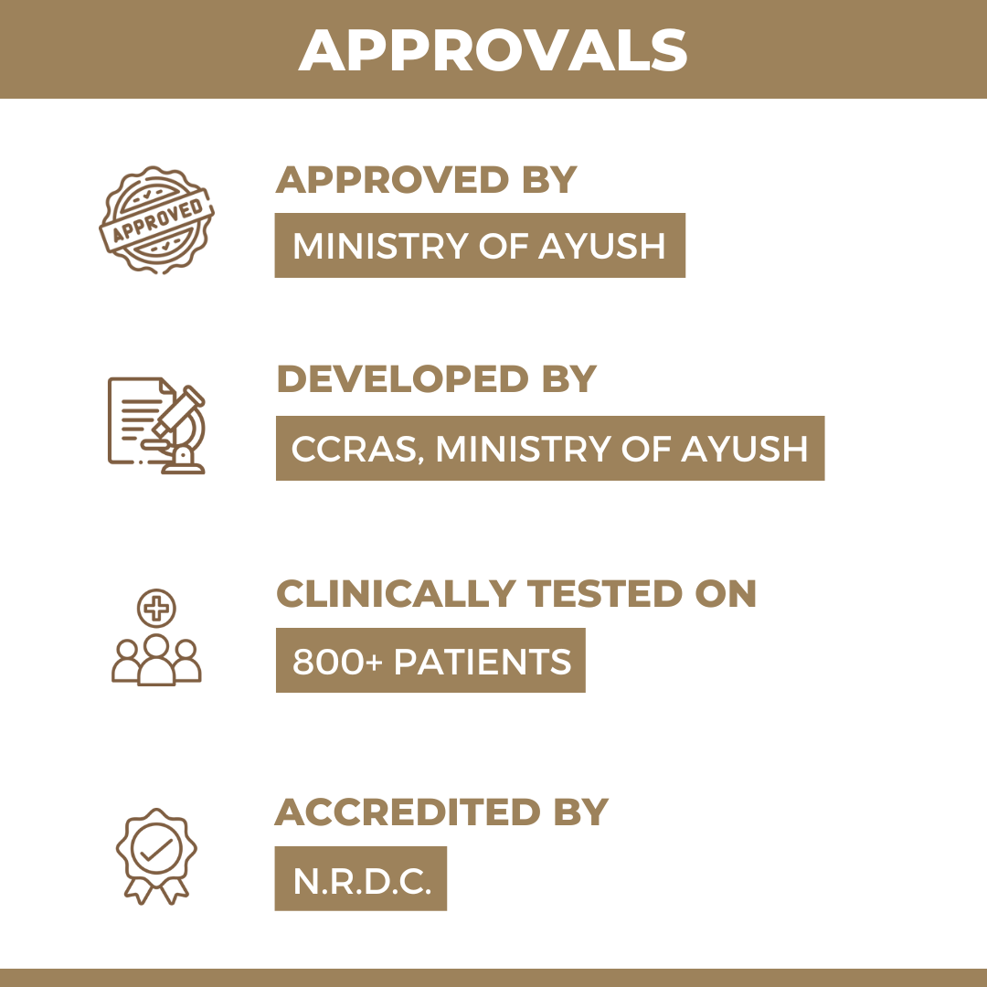 DME-6 : Ayurvedic Medicine to Control Diabetes & Blood Sugar Level (An Ayush82 Research Product by CCRAS)