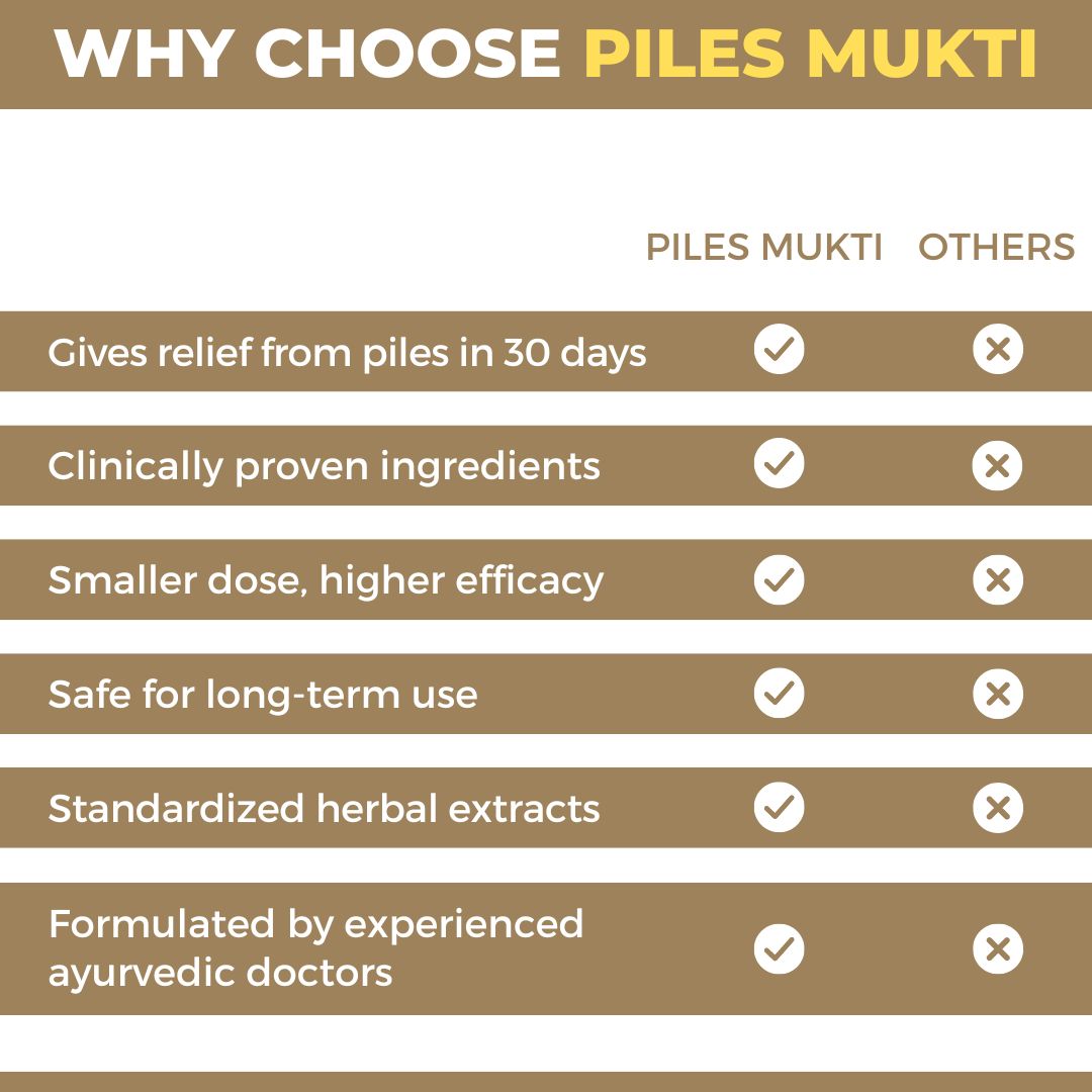 Piles Mukti: Ayurvedic Medicine For Piles, Fissure & Fistula (Ministry of Ayush Approved)